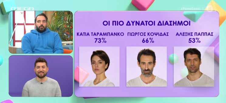 Survivor Poioi Einai Oi Pio Dynatoi Kai Adynamoi Diashmoi Kai Maxhtes Mega Tv